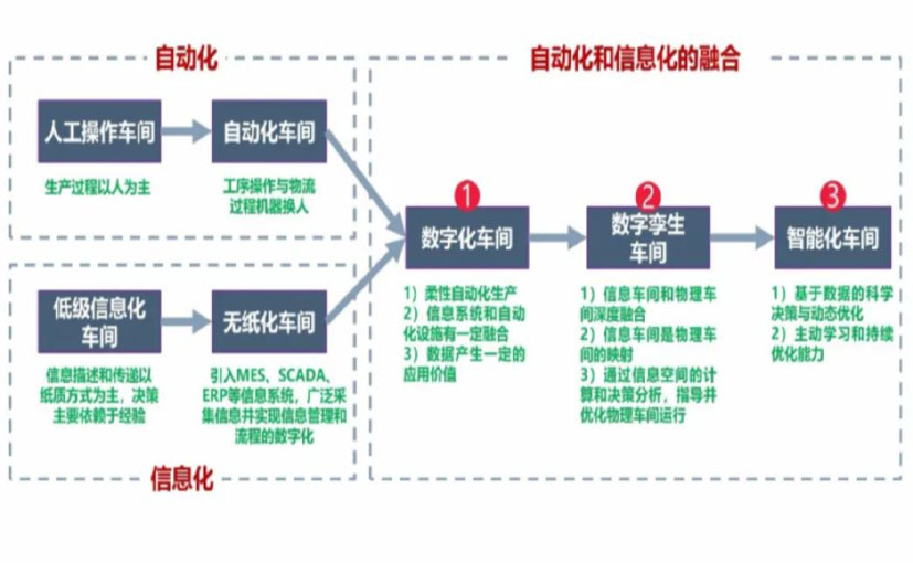 数字化工厂_德阳数字化生产线_德阳六轴机器人_德阳数字化车间_德阳智能化车间